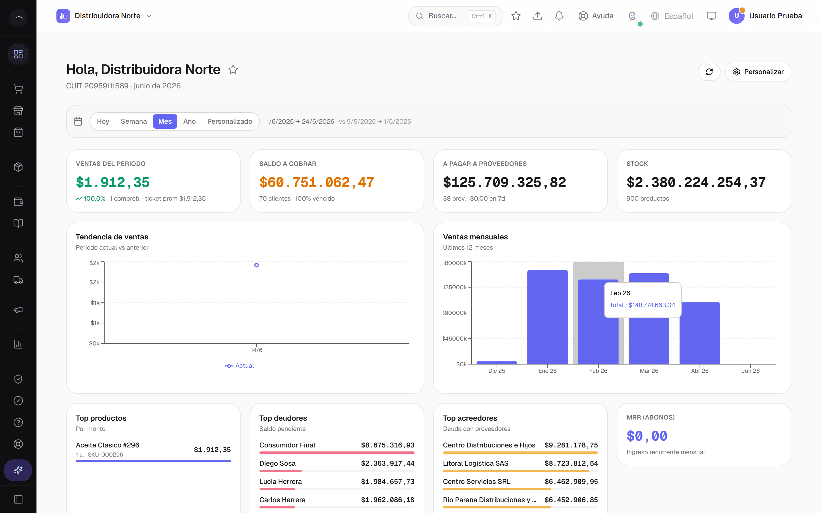 Tablero de Abakool con los indicadores del negocio: ventas del período, saldo a cobrar, a pagar a proveedores y stock total, más tendencia de ventas y rankings de productos, deudores y acreedores