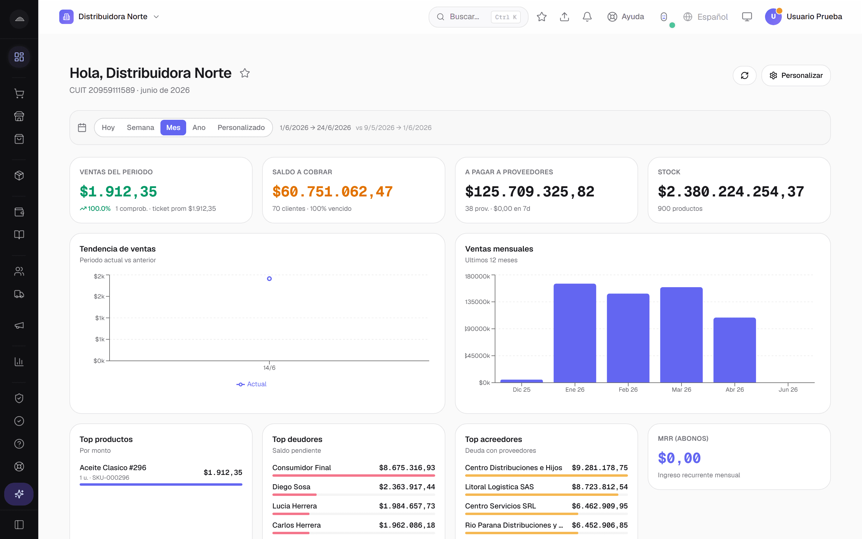 Tablero consolidado de Abakool con ventas, stock por sucursal y posición fiscal